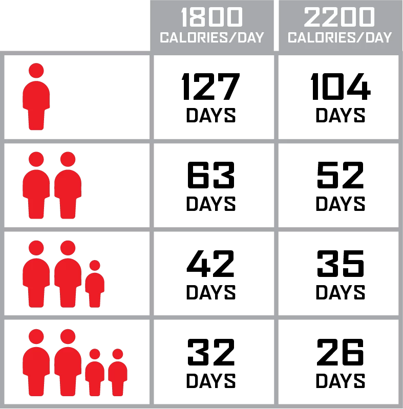 ReadyWise Package Of Long Term Emergency Food Supply - 1080 Servings 2 ReadyWise Package Of Long Term Emergency Food Supply - 1080 Servings - Image 2