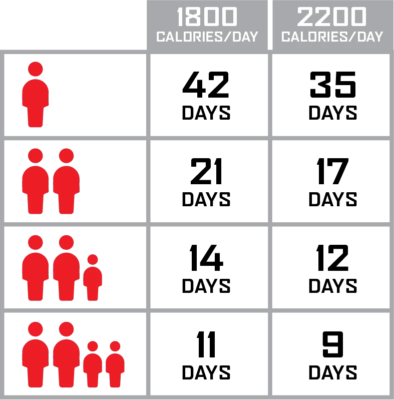 ReadyWise Emergency Survival Food Storage - 360 Servings 2 ReadyWise Emergency Survival Food Storage - 360 Servings - Image 2