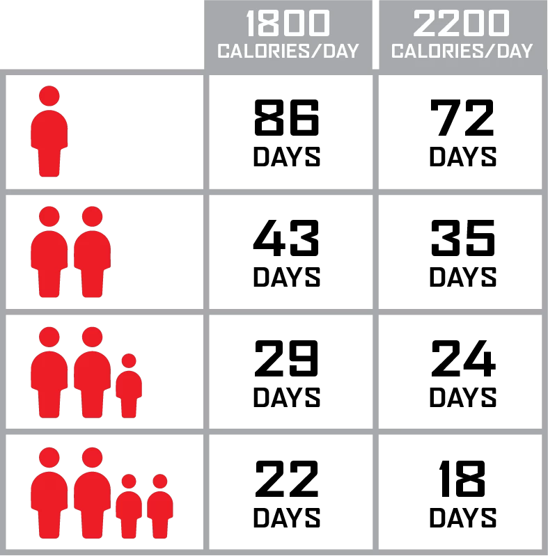 ReadyWise Emergency Survival Food Storage - 720 Servings 2 ReadyWise Emergency Survival Food Storage - 720 Servings - Image 2