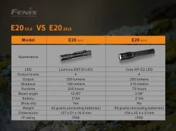 Fenix E20 V2.0 350 Lumens EDC Flashlight 18 Fenix E20 V2.0 350 Lumens EDC Flashlight -Outdoor Camping Sales E20 V2.0 E 12