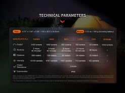 Fenix E35R Rechargeable High-Performance EDC Flashlight 30 Fenix E35R Rechargeable High-Performance EDC Flashlight -Outdoor Camping Sales E35R E 15.jpg Good2goco