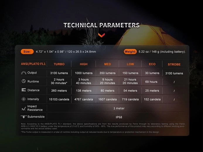 Fenix E35R Rechargeable High-Performance EDC Flashlight 11 Fenix E35R Rechargeable High-Performance EDC Flashlight - Image 11