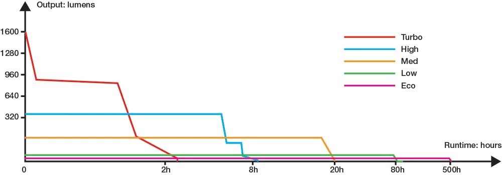 Fenix E-CP Rechargeable Flashlight With Power Bank 18 Fenix E-CP Rechargeable Flashlight With Power Bank - Image 18