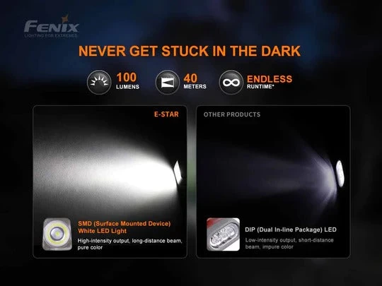 Fenix E-Star Emergency Flashlight 8 Fenix E-Star Emergency Flashlight - Image 8