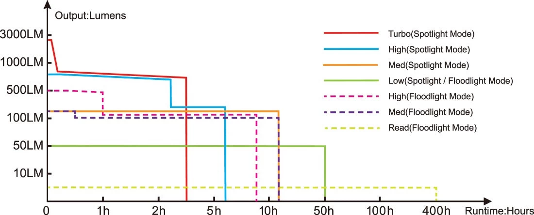 Fenix HM71R Rechargeable Headlamp 18 Fenix HM71R Rechargeable Headlamp - Image 18