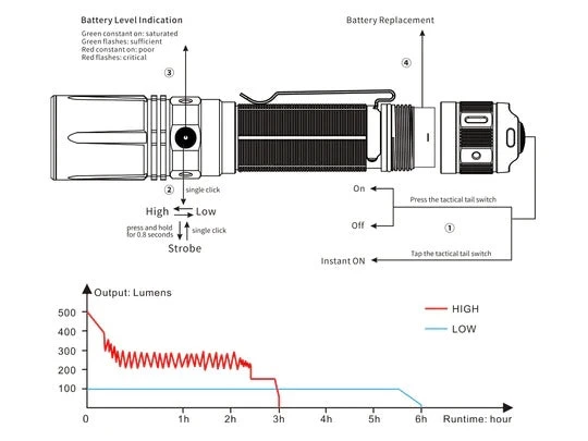 Fenix TK30 White Laser Flashlight 12 Fenix TK30 White Laser Flashlight - Image 12