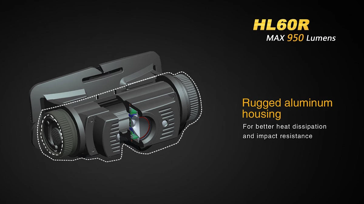 Fenix HL60R Headlamp 15 Fenix HL60R Headlamp - Image 15