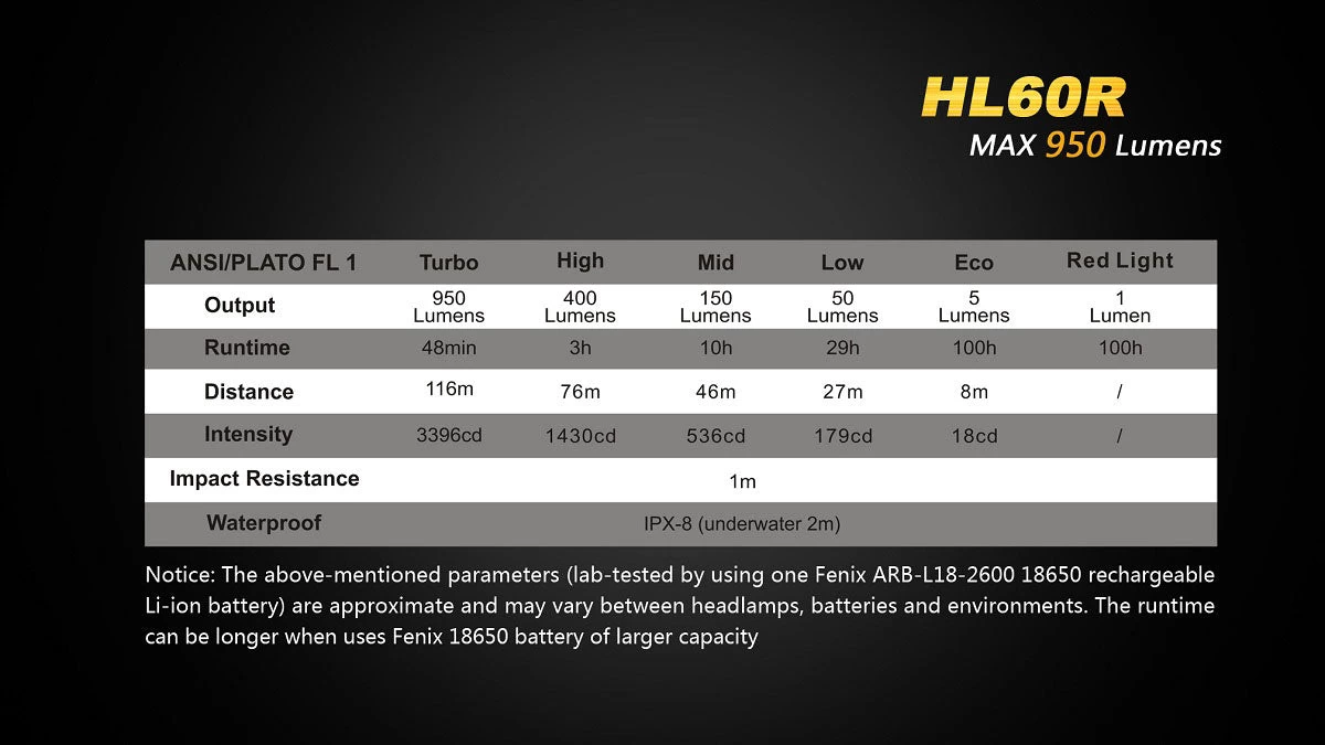 Fenix HL60R Headlamp 18 Fenix HL60R Headlamp - Image 18