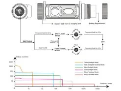 Fenix HM60R Rechargeable Headlamp -Outdoor Camping Sales HM60R Headlamp runtime 900x675.jpg Good2goco