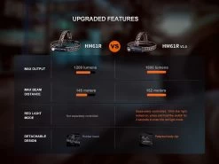 Fenix HM61R V2.0 Multifunctional Rechargeable Headlamp 39 Fenix HM61R V2.0 Multifunctional Rechargeable Headlamp -Outdoor Camping Sales HM61R V2.0 E 15.jpg Good2goco Copy