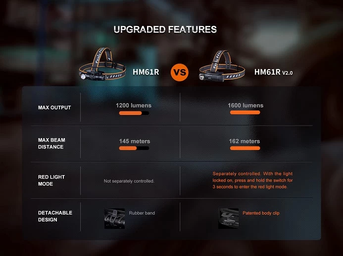 Fenix HM61R V2.0 Multifunctional Rechargeable Headlamp 20 Fenix HM61R V2.0 Multifunctional Rechargeable Headlamp - Image 20