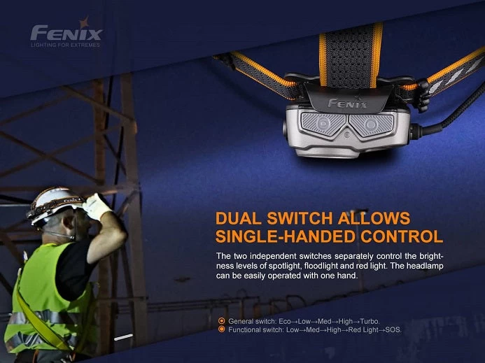 Fenix HP25R V2.0 Headlamp 6 Fenix HP25R V2.0 Headlamp - Image 6