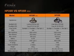 Fenix HP25R V2.0 Headlamp 33 Fenix HP25R V2.0 Headlamp -Outdoor Camping Sales HP25R V2.0 E 14