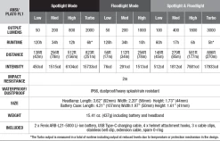 Fenix HP30R V2.0 Rechargeable Headlamp -Outdoor Camping Sales HP30RV2.0 GOOD2GOCO