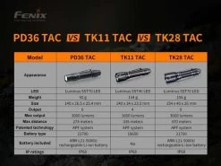 Fenix PD36 TAC Tactical Flashlight -Outdoor Camping Sales PD36TAC flashlight compare 18117.jpg Good2goco