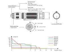 Fenix PD36 TAC Tactical Flashlight -Outdoor Camping Sales PD36TAC flashlight runtime.jpg Good2goco