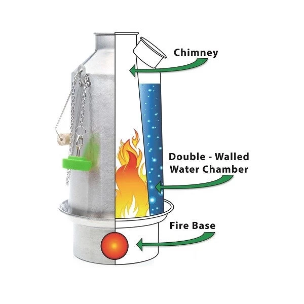Kelly Kettle Ultimate Base Camp Kit 11 Kelly Kettle Ultimate Base Camp Kit - Image 11