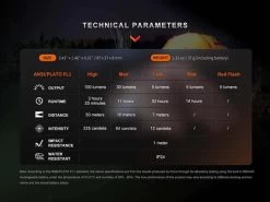 Fenix E-Spark Keychain Flashlight And Emergency Power Bank -Outdoor Camping Sales fenix e spark keychain flashlight11.jpg Good2goco