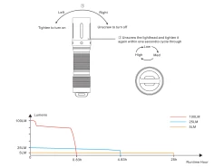 Fenix E01 V2.0 100 Lumens AAA Flashlight 31 Fenix E01 V2.0 100 Lumens AAA Flashlight -Outdoor Camping Sales fenix e01v2 aaa flashlight runtime chart