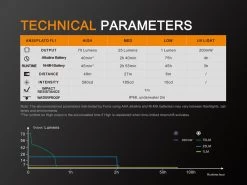 Fenix LD02V2.0 70 Lumens Penlight With UV Light -Outdoor Camping Sales fenix ld02 2 1024 013