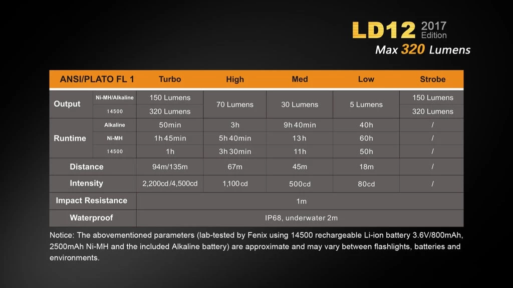 Fenix LD12 320 Lumens EDC Pocket Flashlight 4 Fenix LD12 320 Lumens EDC Pocket Flashlight - Image 4