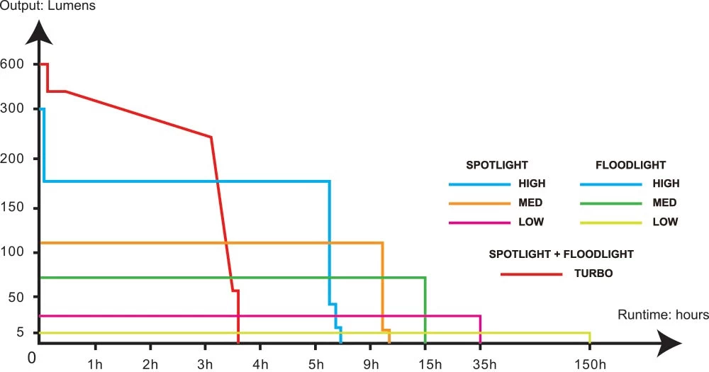 Fenix WH234 Work Headlamp 16 Fenix WH234 Work Headlamp - Image 16