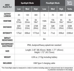 Fenix WH234 Work Headlamp 30 Fenix WH234 Work Headlamp -Outdoor Camping Sales fenix wh23r headlamp spec chart.jpg Good2goco