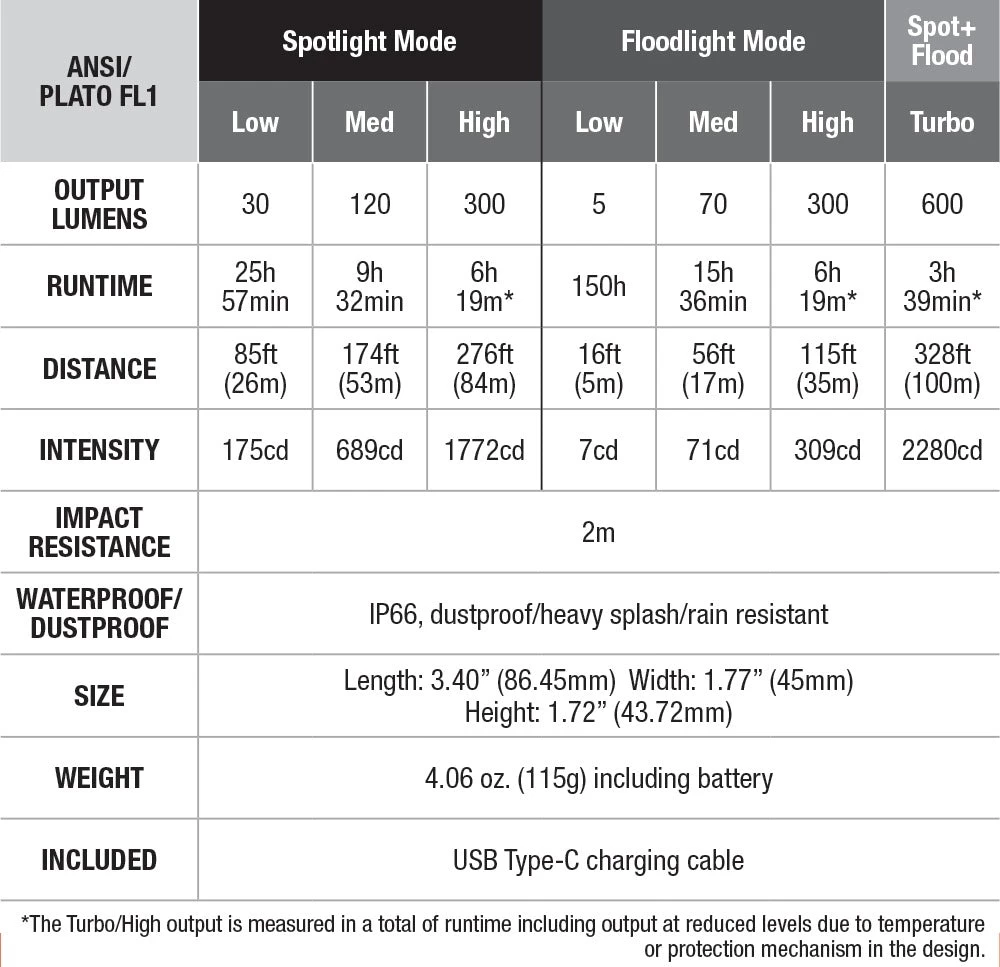Fenix WH234 Work Headlamp 15 Fenix WH234 Work Headlamp - Image 15