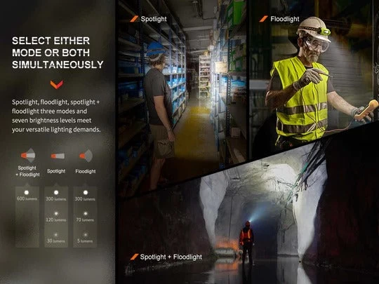 Fenix WH234 Work Headlamp 8 Fenix WH234 Work Headlamp - Image 8