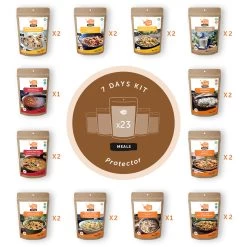 Happy Yak Protector Kit