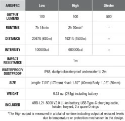 Fenix HT30R White Laser Flashlight 32 Fenix HT30R White Laser Flashlight -Outdoor Camping Sales ht30r spec chart.jpg Good2goco