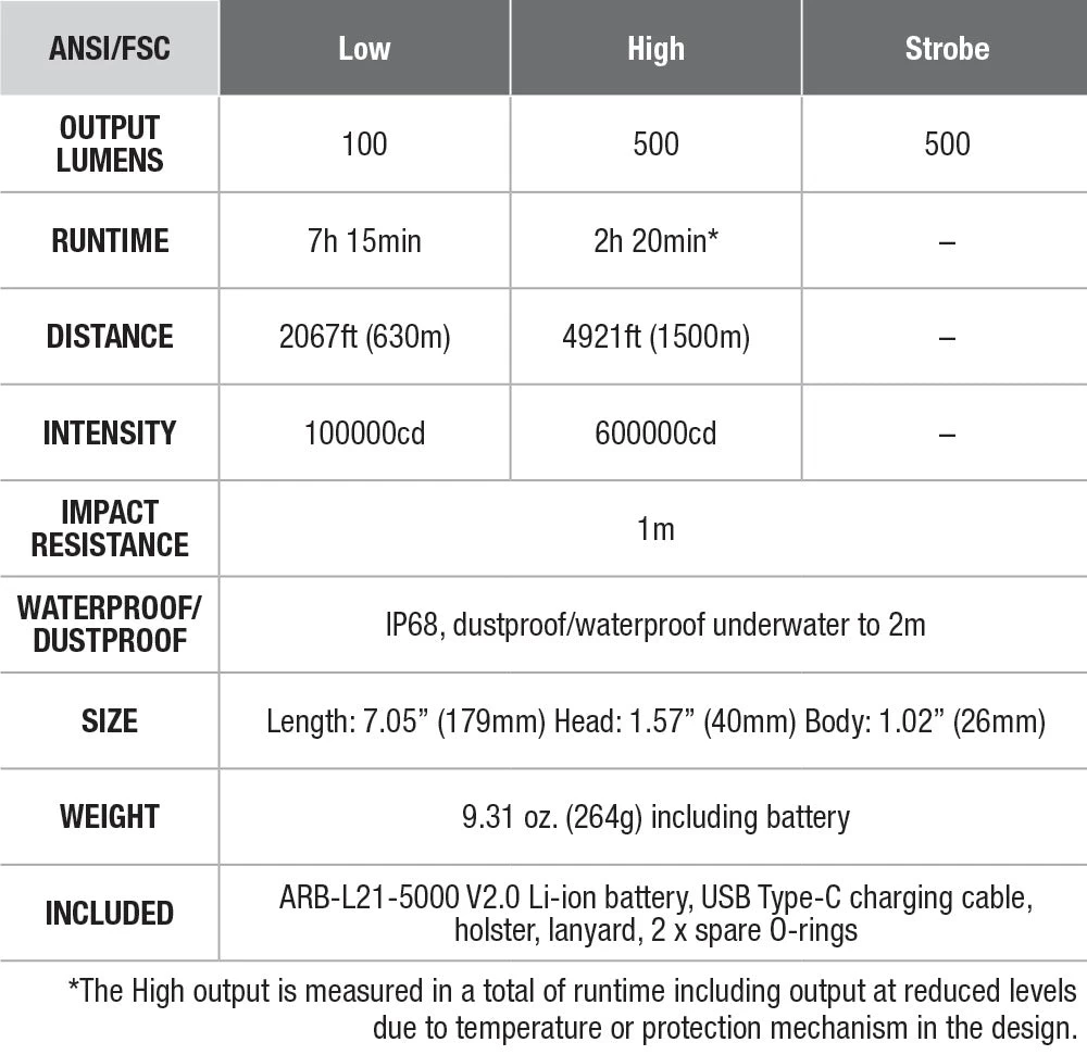 Fenix HT30R White Laser Flashlight 16 Fenix HT30R White Laser Flashlight - Image 16
