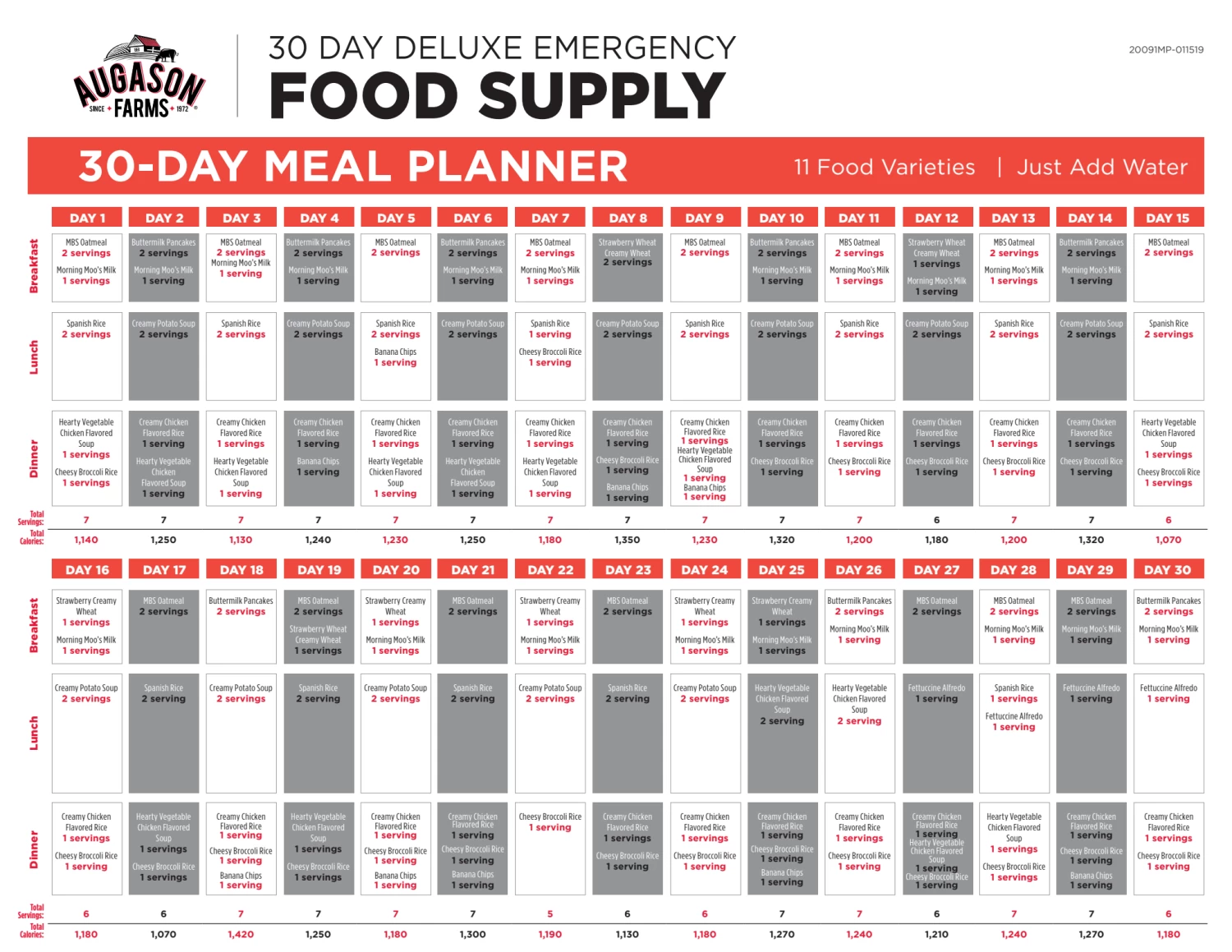 Augason Farms Deluxe Emergency 30-Day Food Supply (1 Person) 19 Augason Farms Deluxe Emergency 30-Day Food Supply (1 Person) - Image 19